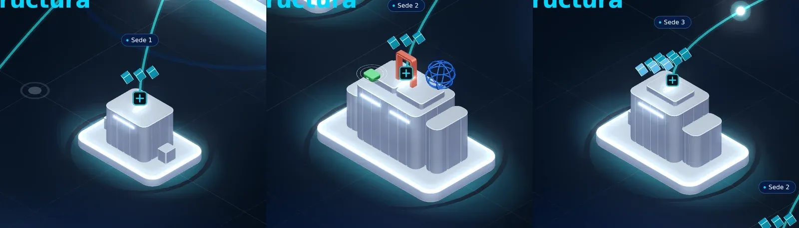 Tres acercamientos a edificios de oficinas con pequeños íconos 3D de productos en sus techos y líneas de conexión luminosas que salen de ellos.