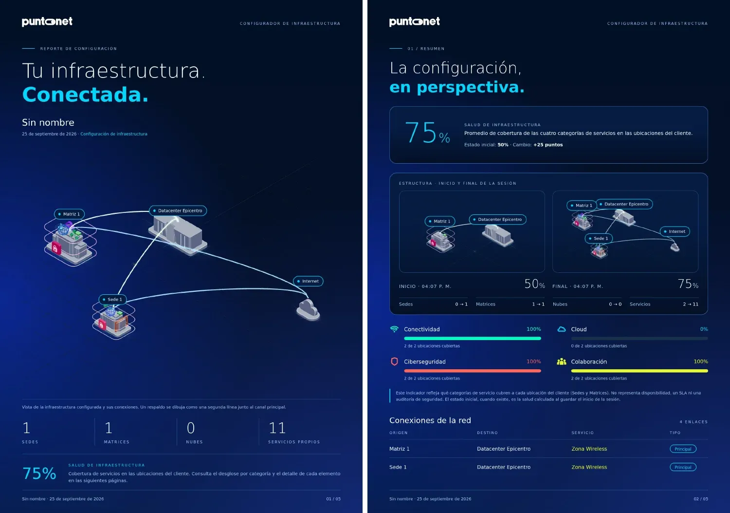 Dos páginas del informe PDF generado: una portada con la infraestructura en 3D y una página de resumen con el puntaje de salud subiendo de 50% a 75% y una lista de conexiones de red.